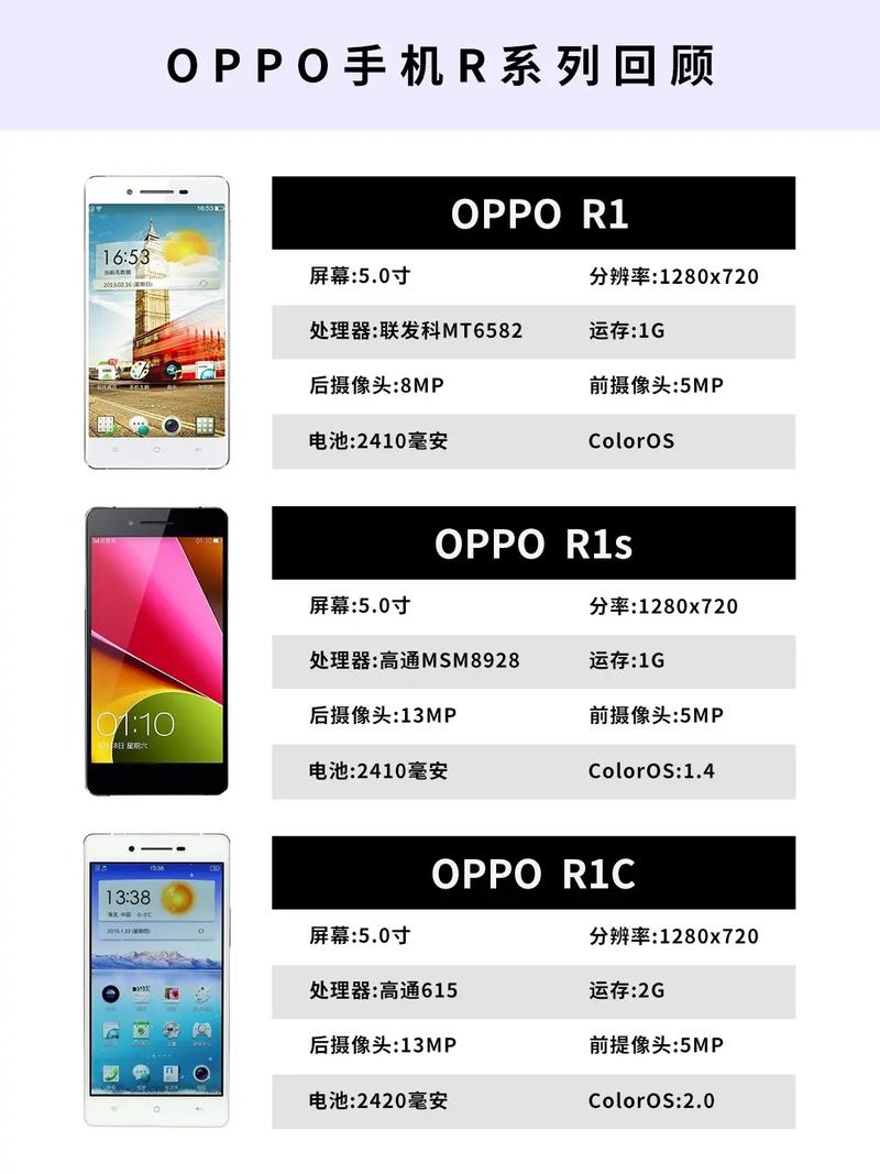 oppor9是什么处理器