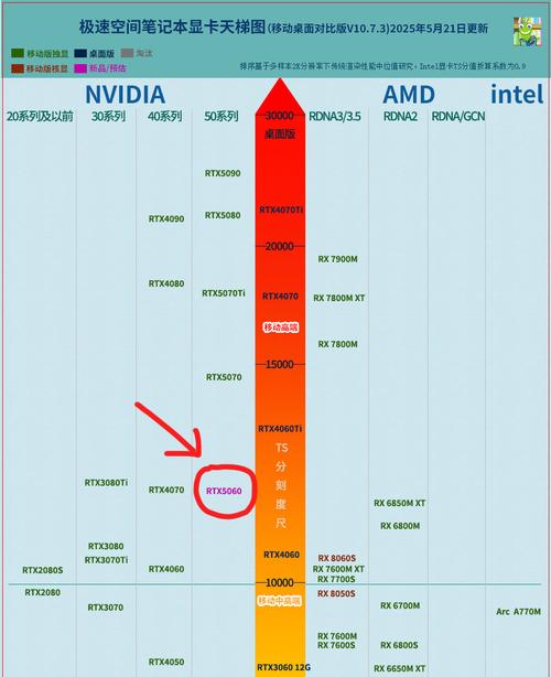 i7『8』700能配5060显卡吗