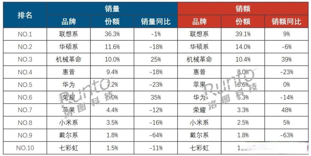 笔记本电脑质量排名前十