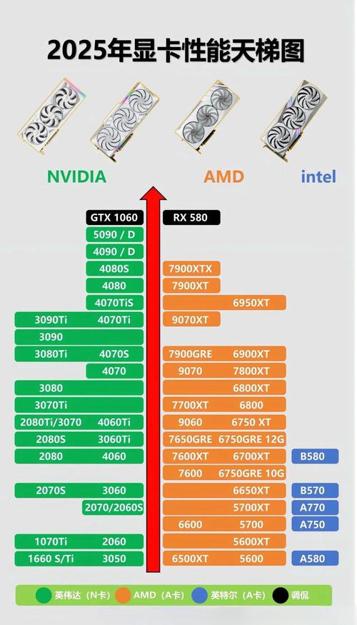 amd620显卡相当于什么档次?
