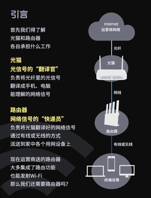 电脑连线光猫还是路由器