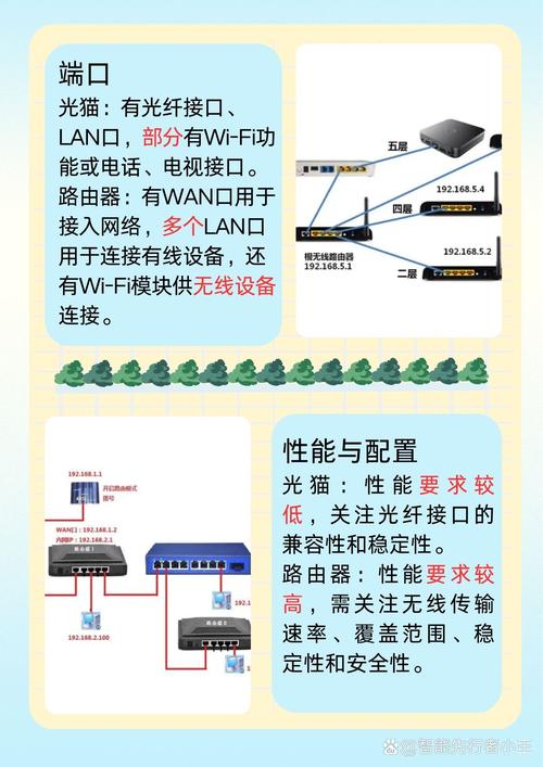 光猫直接连电脑好还是连路由器好