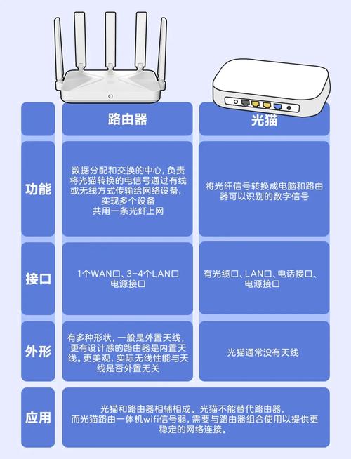 光猫直连电脑网速快还是路由器连接快?