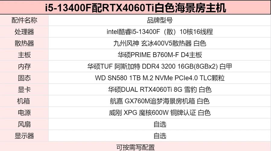 想买台式电脑,联想或者惠普,费用在35O0『4』500,有哪些机型,都有什么配置...