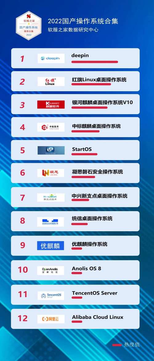 国产操作系统排名
