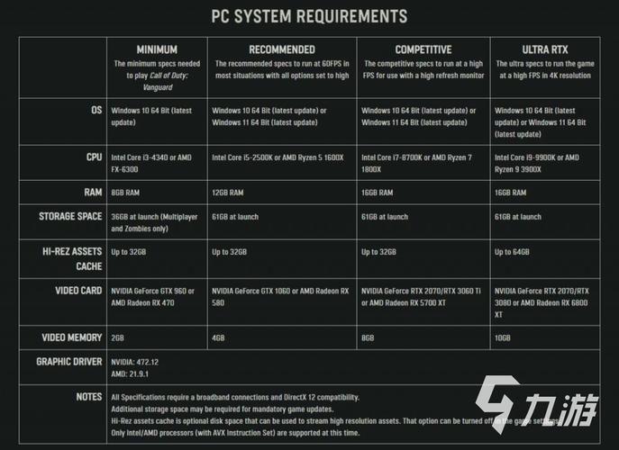 使命召唤18电脑配置要求