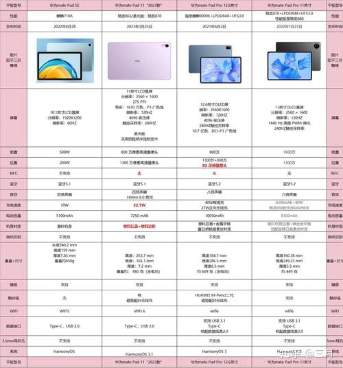 2025年最适合上网课的平板电脑排名榜