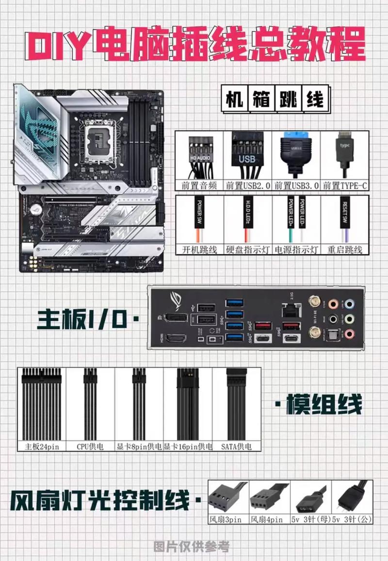 买的电脑主机怎么安装