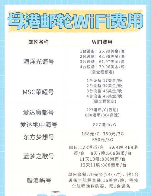 笔记本怎么上网最划算啊?