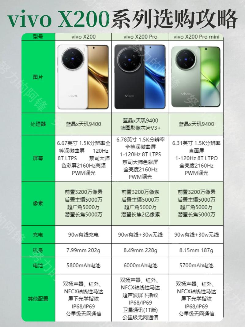 vivox20参数配置详情