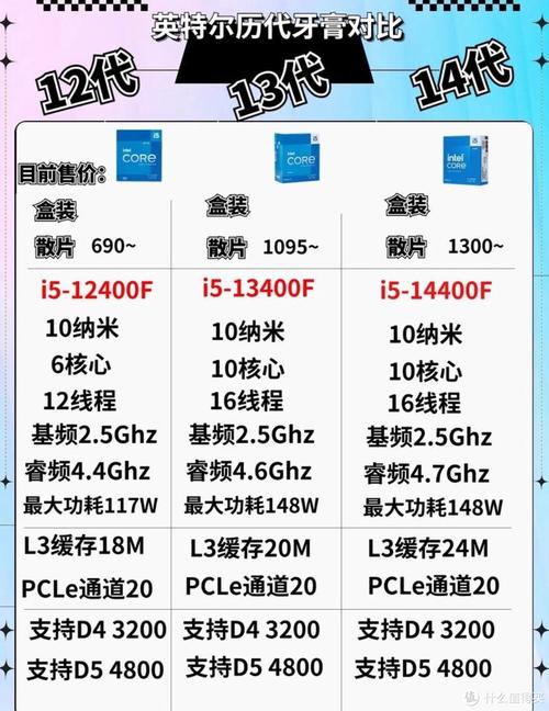 i58400怎么样?