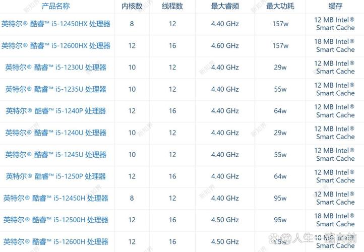i712代组装电脑配置清单表