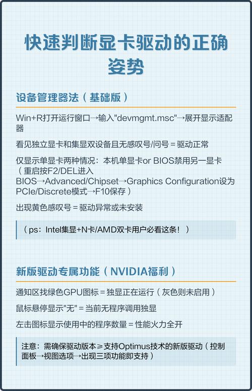 显示驱动程序就是显卡驱动吗?