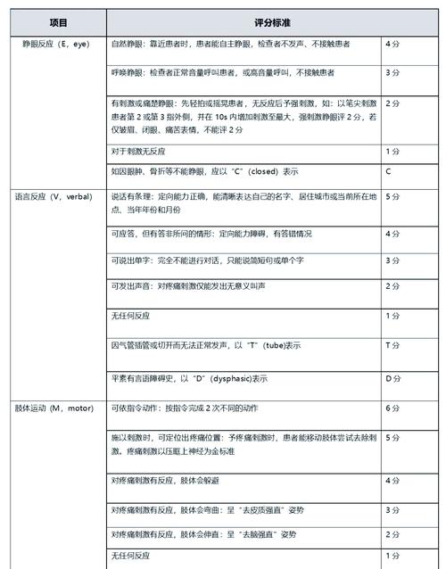 win10系统评分在哪里看