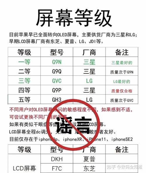 苹果11屏幕是东芝还是夏普的好