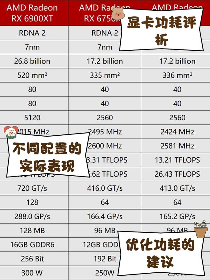 一台电脑功耗是多少?