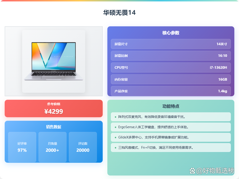 华硕笔记本和戴尔笔记本哪个好?具体点