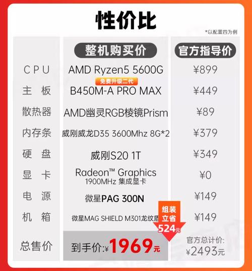 AMD三代锐龙R5『3』600配RX5700独显DIY电脑主机,是否真的性价比高?_百度...