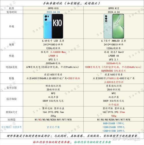 小米10的配置和参数