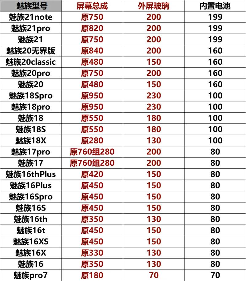 魅族手机换一个屏多少钱啊