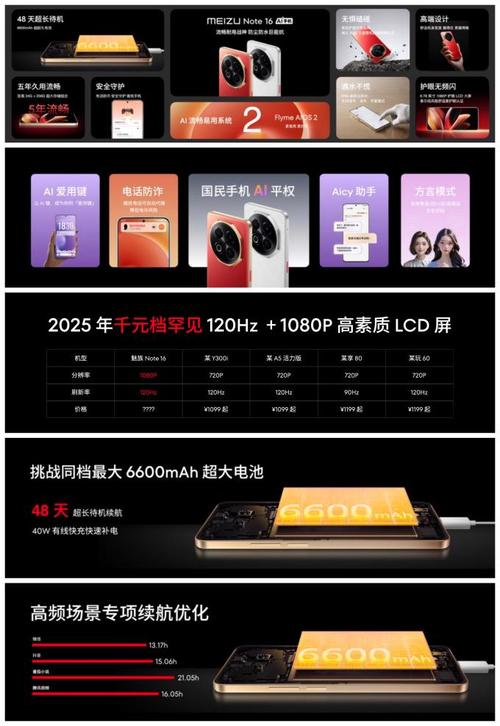 换一个魅族屏幕要多少钱