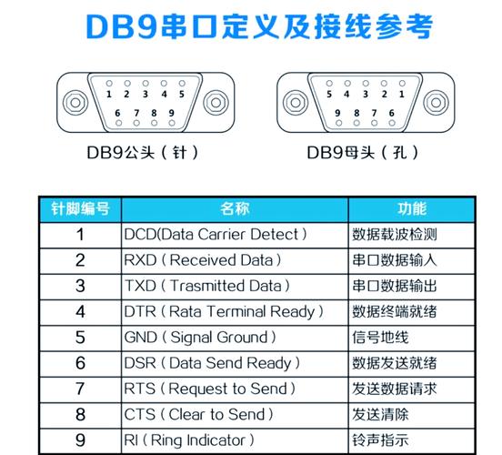 电脑怎么设置串口?