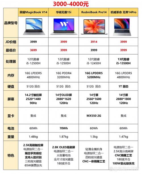 商务笔记本电脑排名榜前十名2020