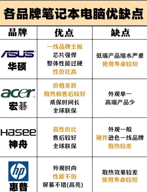 什么牌子的笔记本是最耐用的。。