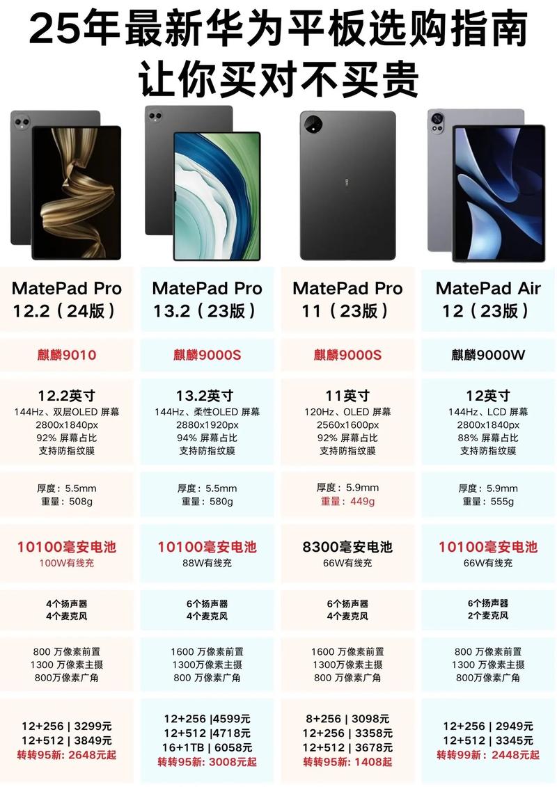 华为电脑费用一览表(华为哪款平板适合学生用)