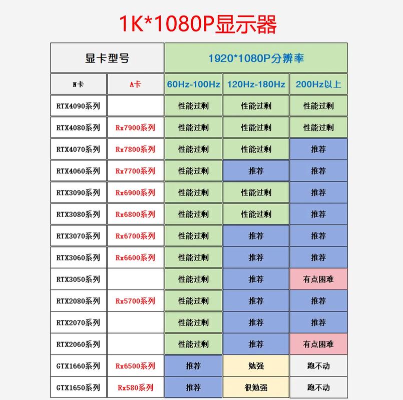 8k分辨率需要什么显卡