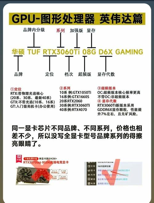显卡知识科普大全:通俗易懂的显卡知识扫盲与显卡型号参数详解