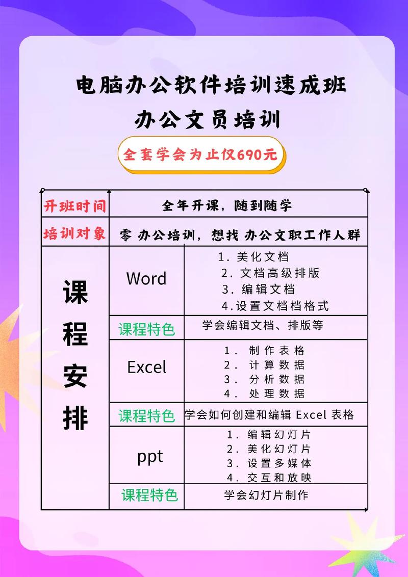 成人电脑培训一个月大概多少钱?