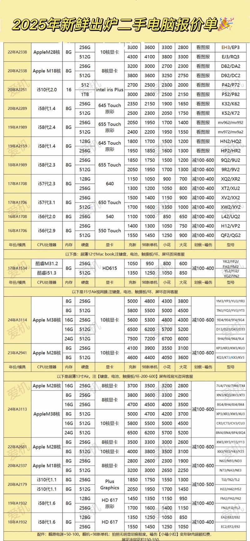 2025年6月二手苹果笔记本费用借鉴