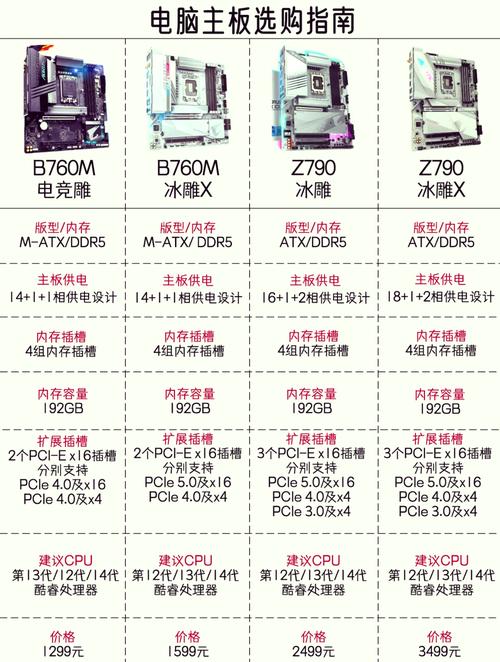 主板的不同型号之间有什么区别