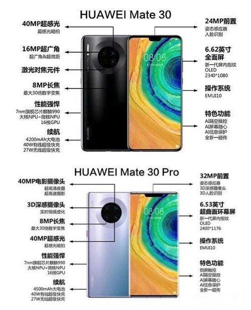mate30pro和mate30epro区别