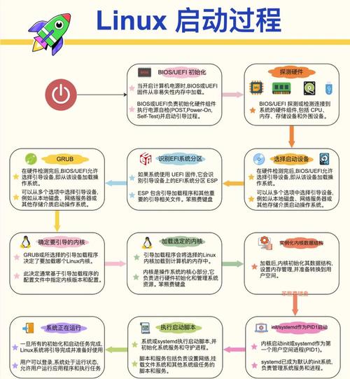 电脑安装linux系统需要什么(新电脑安装linux系统)