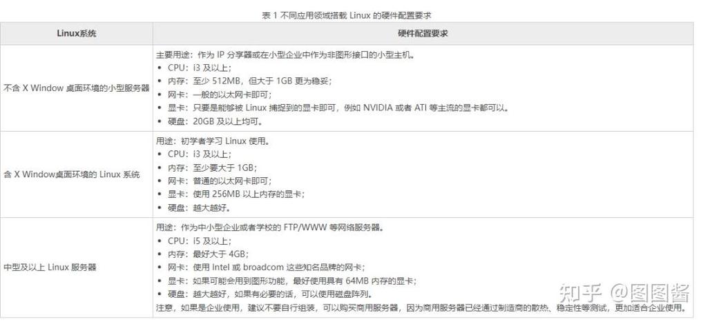 低配电脑能流畅运行Linux系统吗?