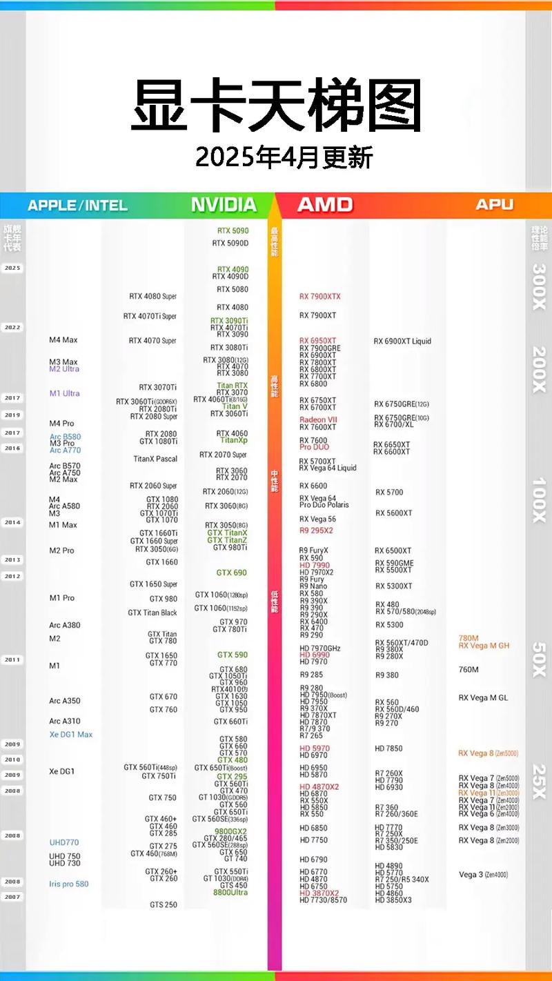 显卡天梯图2019年11月最新简单版