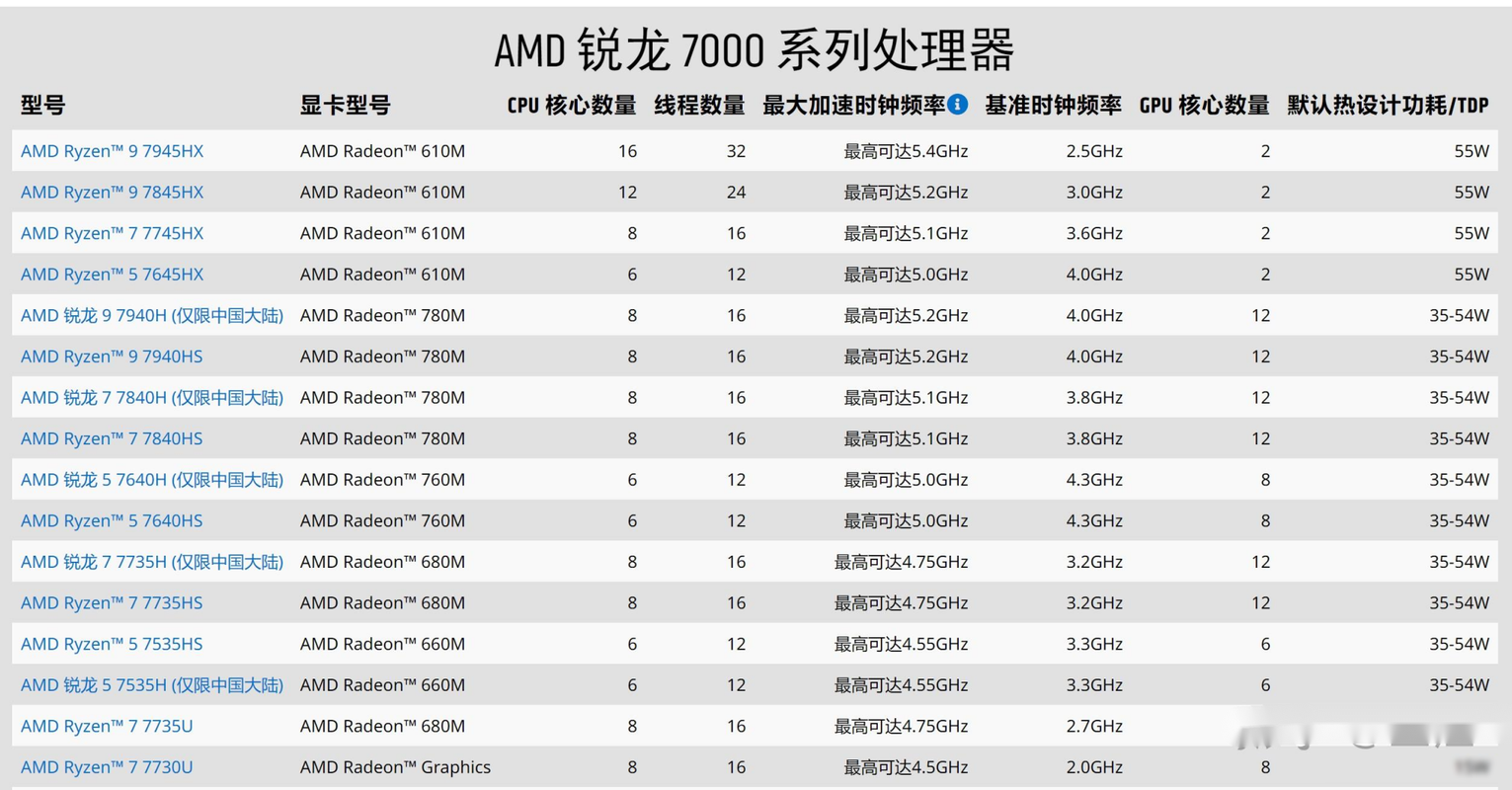 华为笔记本i5和r5的区别