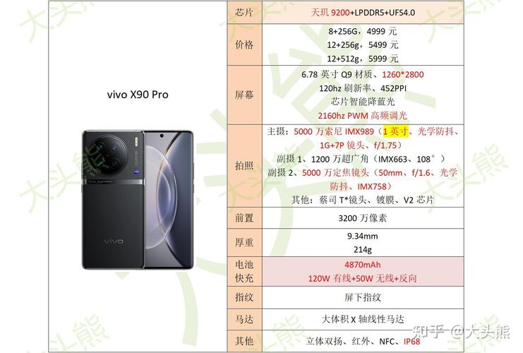 x90pro和x90pro+区别
