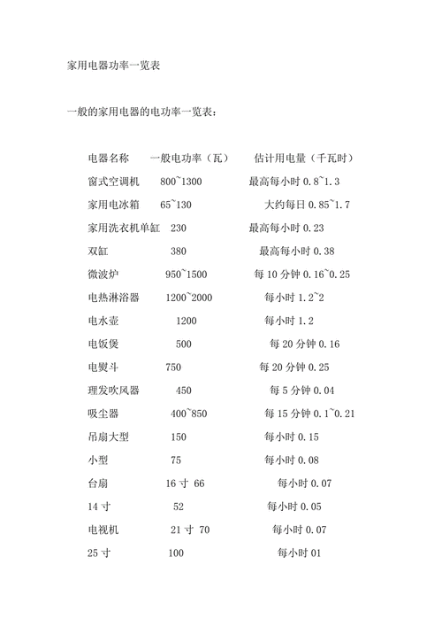 一个笔记本电脑的功率有多大?与700W的吹风机相比呢?