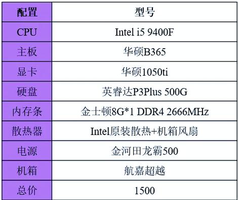 ...实用DIY装机1500元奔腾G4400入门组装电脑主机配置清单推荐