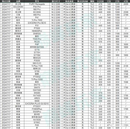 电脑坏了,换个硬盘多少钱啊?
