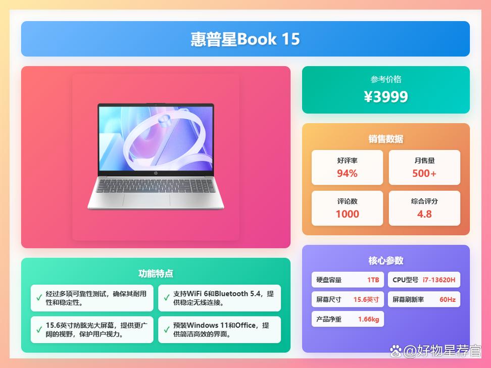 懂行的人建议选惠普还是戴尔,预算大概多少