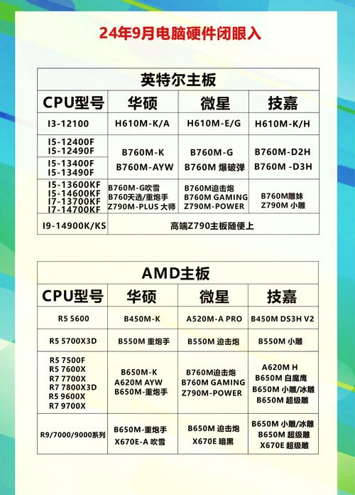 即将上市的新电脑主板大概多少钱