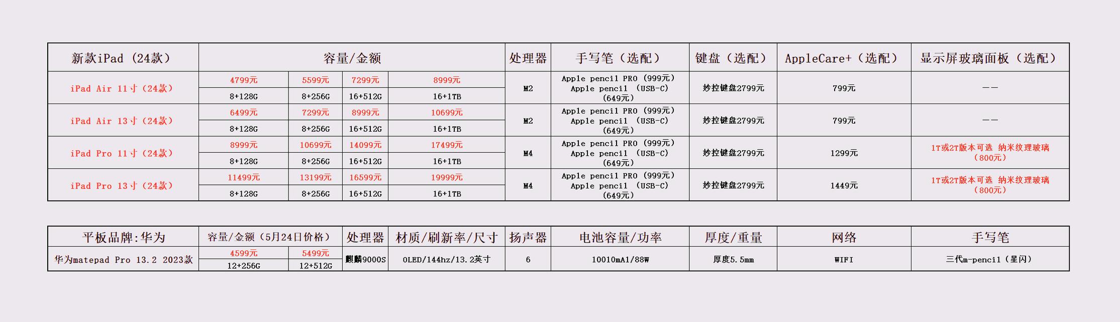 购买平板电脑原装笔的预算是多少