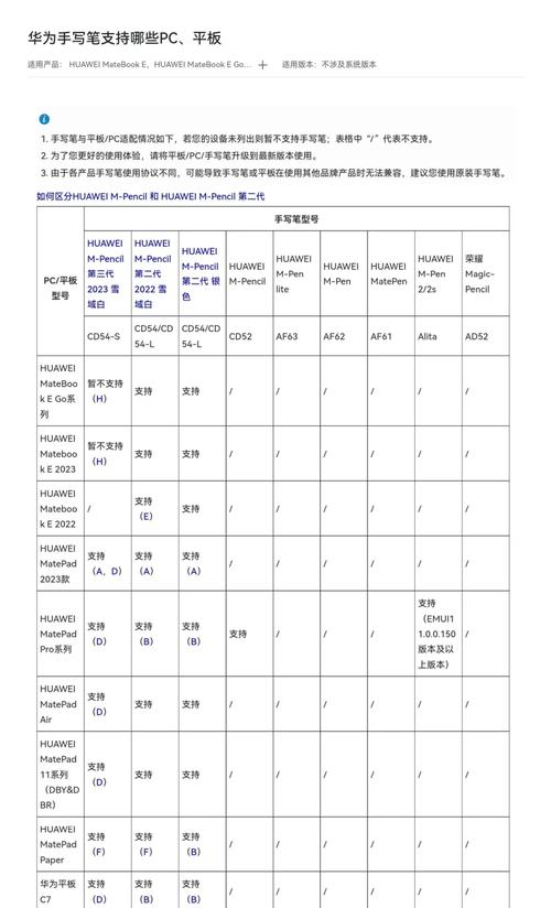 购买平板电脑原装笔大概要多少钱