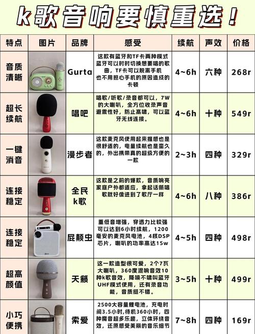 sonos音箱怎么连接