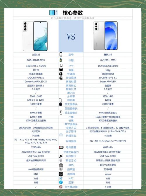 魅族18和魅族18s有什么区别?只说重点,跑分、温度,还有广告