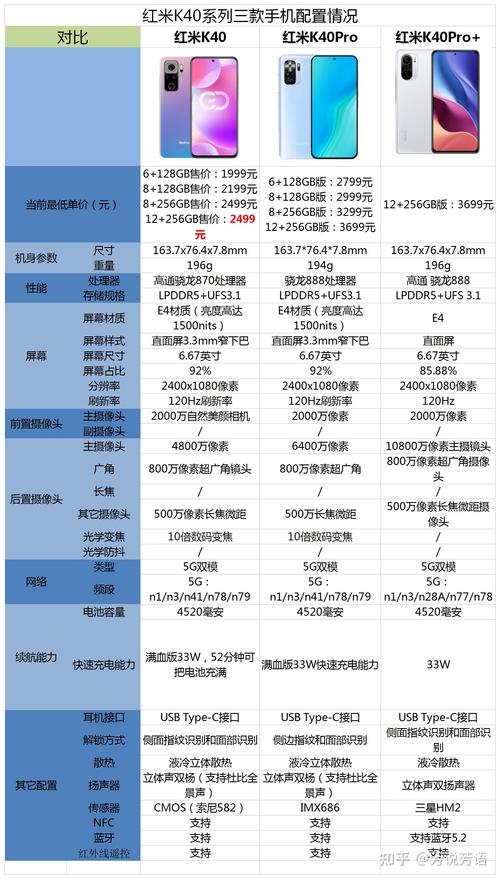 魅族18对比红米k40